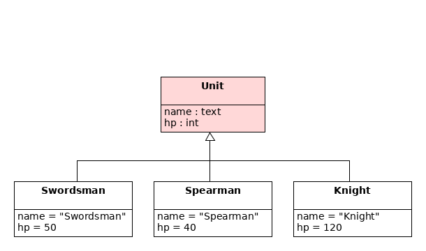 API example 2
