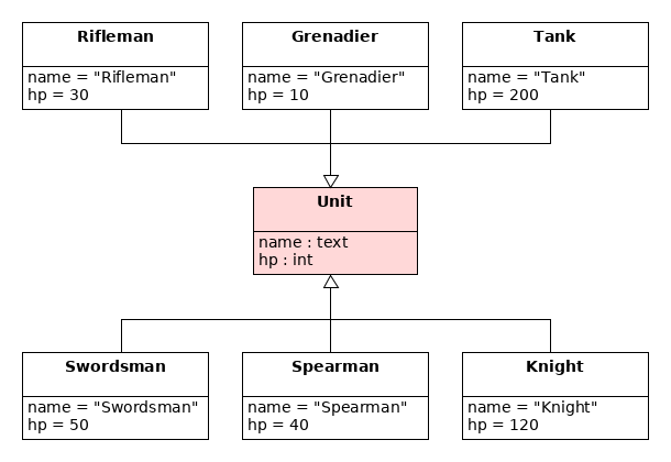 API example 4