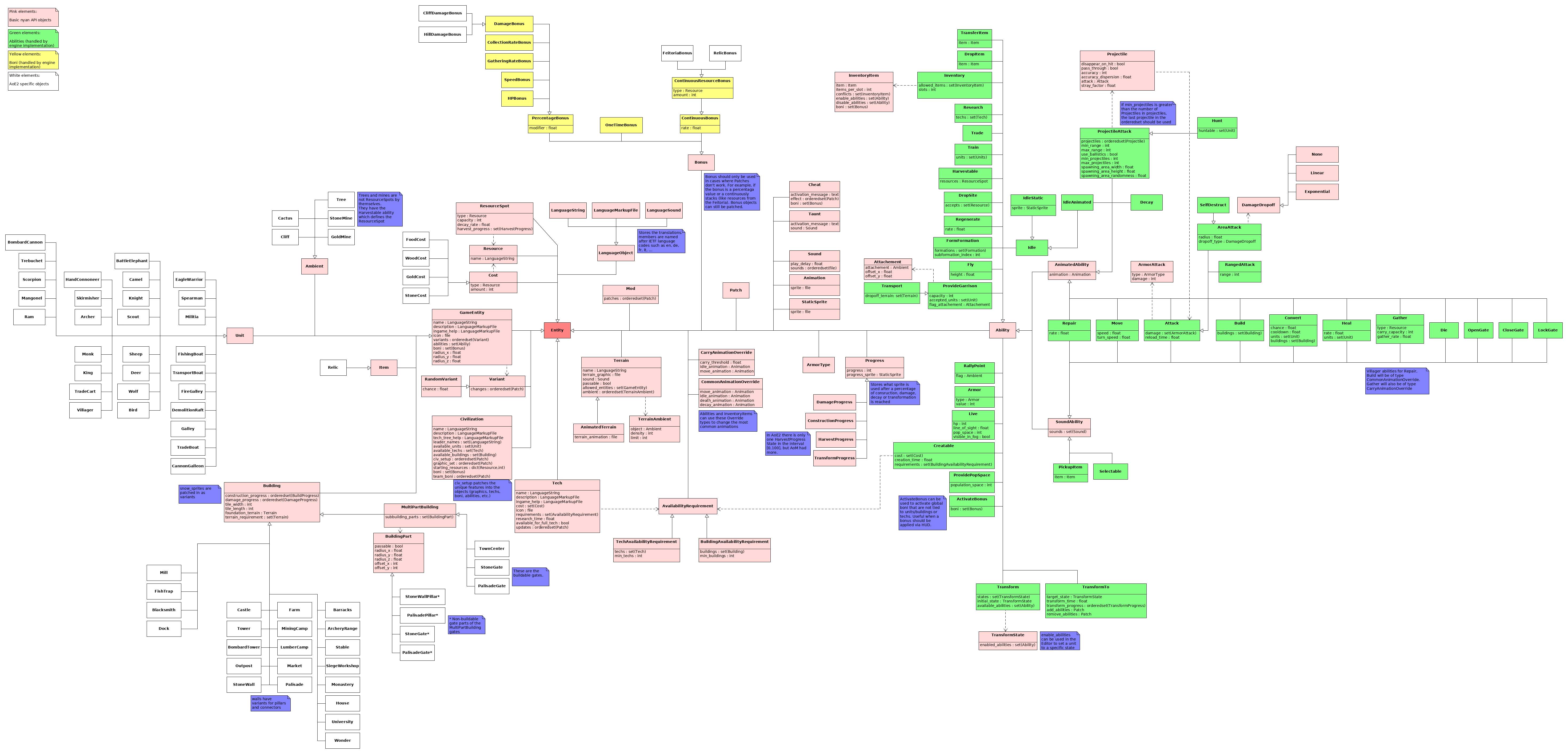 the forest modding api