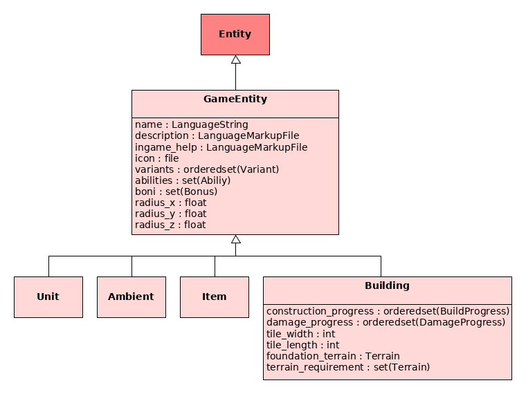 the forest modding api