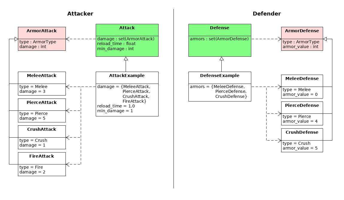 Attack Example