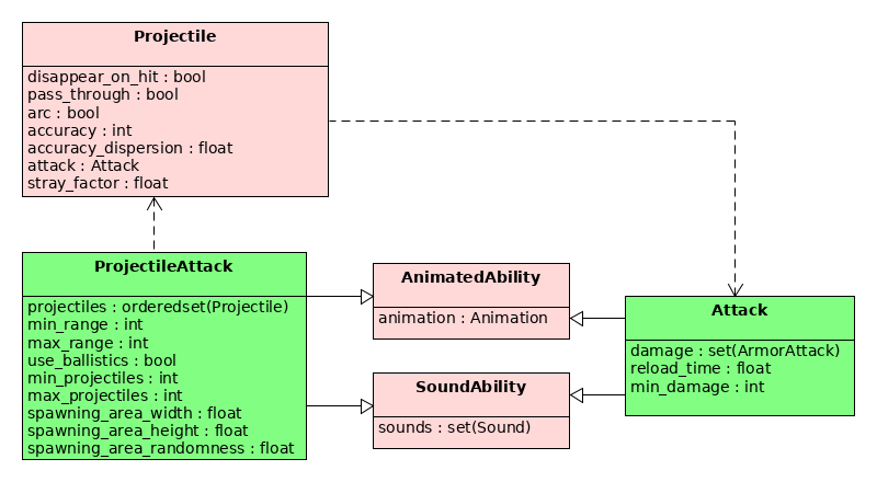 ProjectileAttack