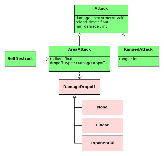 Other Attack types