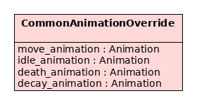 CAO object API