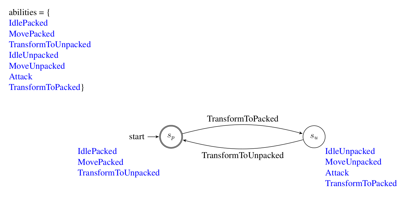 Trebuchet API example