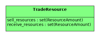 TradeResource API
