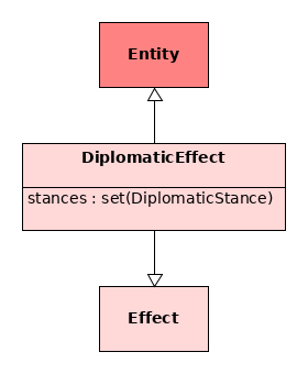 DiplomaticEffect