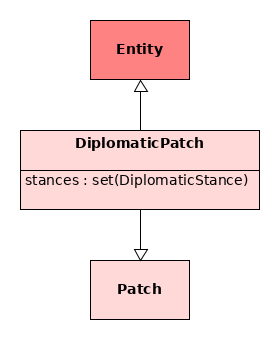 DiplomaticPatch